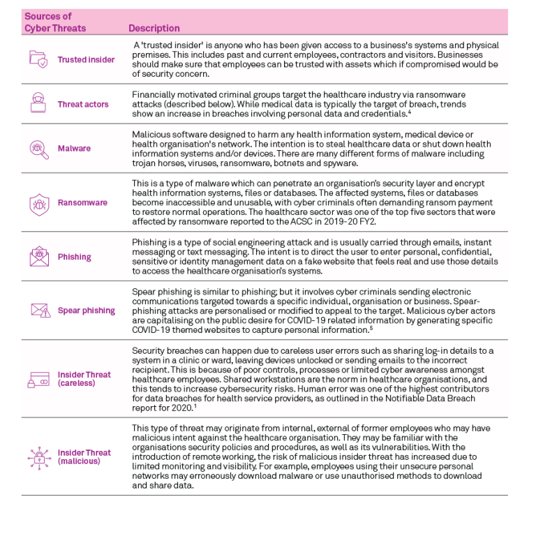 A Case for Increased Vigilance: How a layered approach to Cyber ...